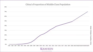 "Burayı da mı Etkisi Altına Almış" Diyeceksiniz: Hollywood’u Sinsice Ele Geçiren Çin Bunu Nasıl Başardı?