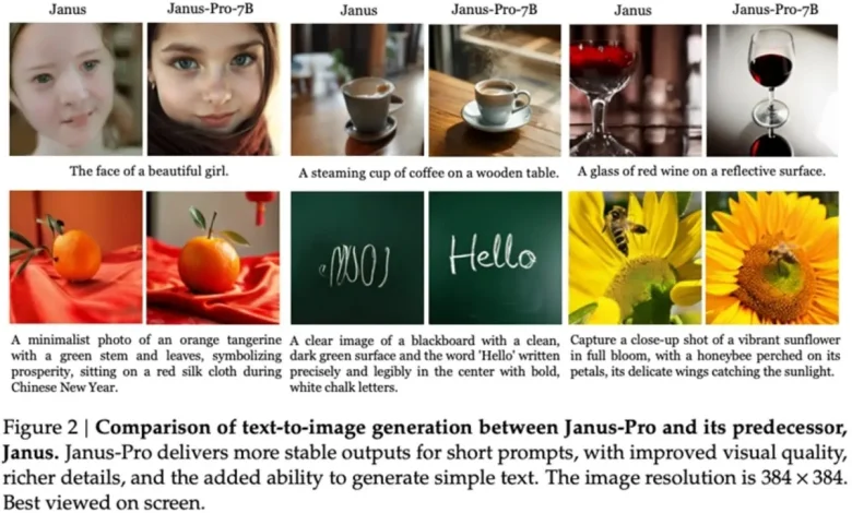 Ortalığı Kasıp Kavuran DeepSeek’ten Görsel Oluşturma Modeli Geldi (Testlere Göre DALL-E 3’ten Daha İyi)