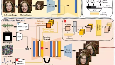 Fotoğrafları Hem Videoya Dönüştürüp Hem de Seslendirebilen Yapay Zekâ Aracı EMO Tanıtıldı