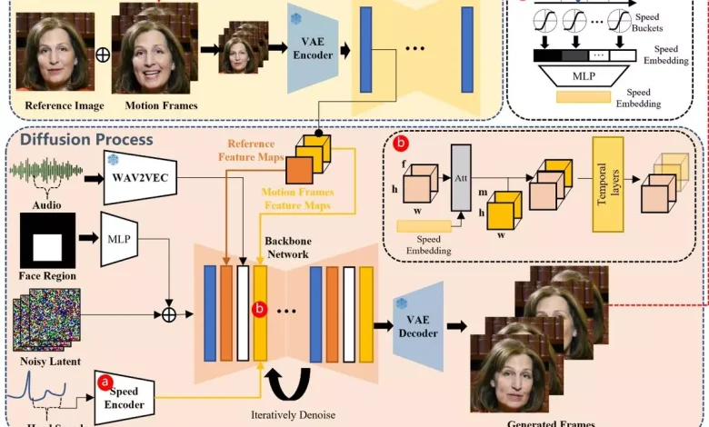 Fotoğrafları Hem Videoya Dönüştürüp Hem de Seslendirebilen Suni Zekâ Aracı EMO Tanıtıldı 1 Fotoğrafları Hem Videoya Dönüştürüp Hem de Seslendirebilen Yapay Zekâ Aracı EMO Tanıtıldı