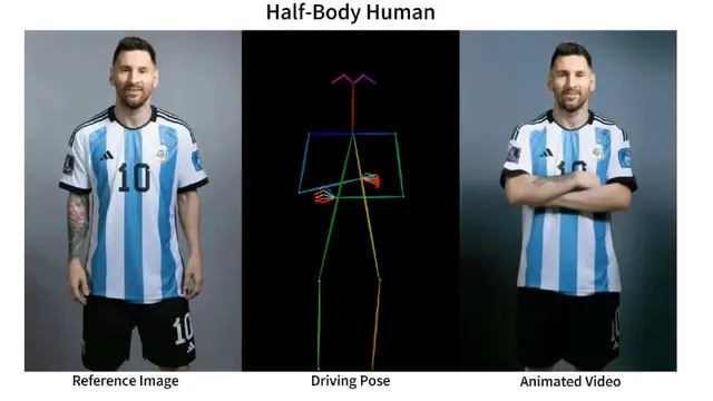 Fotoğrafları Videoya Dönüştürebilen Yapay Zekâ Modeli