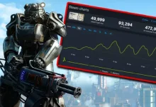 Fallout 4, Steam'de En Çok Oynanan Oyunlar Arasına Girdi