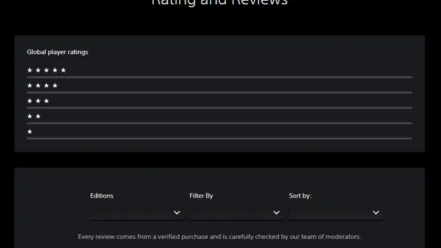 GTA 6'nın PlayStation Store sayfası güncellendi: İnceleme ve puan bölümü eklendi