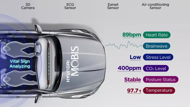 Alkollü/Uykusuz Sürücü Kazalarını Tarihe Gömecek Teknoloji 1 Alkollü/Uykusuz Sürücü Kazalarını Tarihe Gömecek Teknoloji