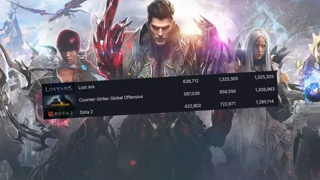 Lost Ark, İlk 24 Saatte Steam'de Rekor Kırdı