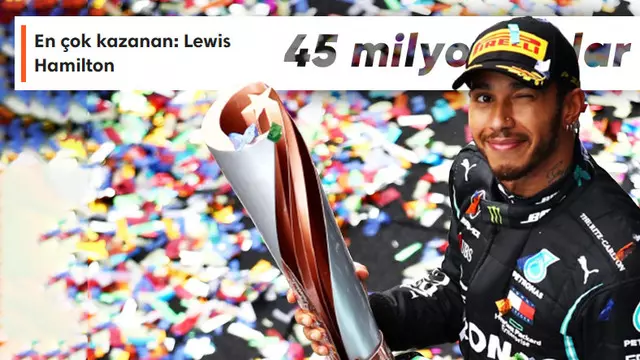 Formula 1 Pilotları Ne Kadar Kazanıyor?