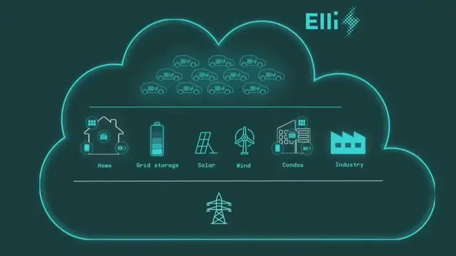Volkswagen, Elektrikli Otomobilleri Güç Bankası Yapacak