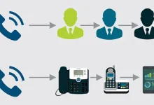 Telefon Yönlendirme Nasıl Yapılır? (Android - iOS)