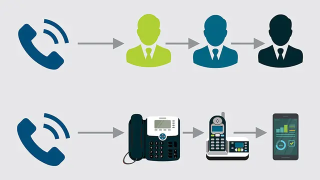 Telefon Yönlendirme Iyi mi Yapılır? (Android - iOS) 1 Telefon Yönlendirme Nasıl Yapılır? (Android - iOS)