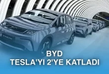 BYD, 15 milyon elektrikli araç teslimatına ulaştı (Tesla kaç adet sattı?)