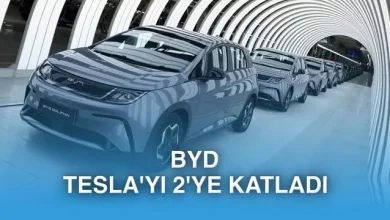 BYD, 15 milyon elektrikli vasıta teslimatına ulaştı (Tesla kaç tane sattı?) 2 BYD, 15 milyon elektrikli araç teslimatına ulaştı (Tesla kaç adet sattı?)